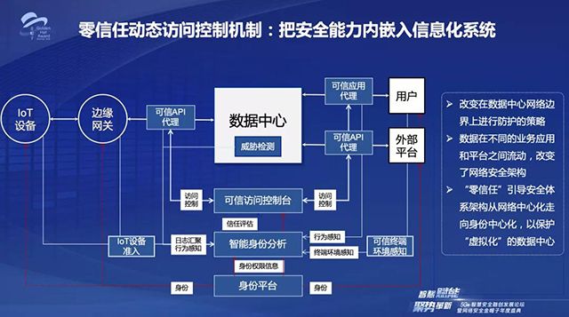 訪(fǎng)談｜ 構(gòu)建5G時(shí)代的內(nèi)生安全體系02