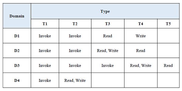 等保2.0關(guān)于強(qiáng)制訪問控制的規(guī)定8