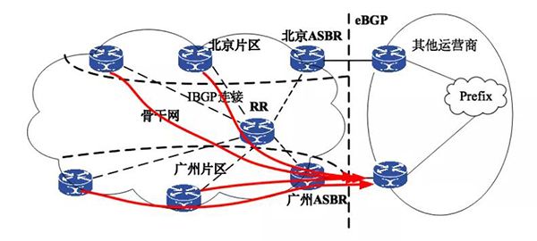 基于SDN的互聯(lián)網(wǎng)域間路由研究01