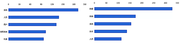 等保2.0-新形勢下如何建設(shè)等級保護(hù)03