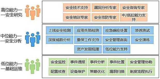 等保2.0-新形勢下如何建設(shè)等級保護(hù)08