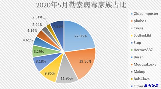 勒索病毒“后浪”奔涌：BalaClava、WannaGreenHat家族爭相出位01