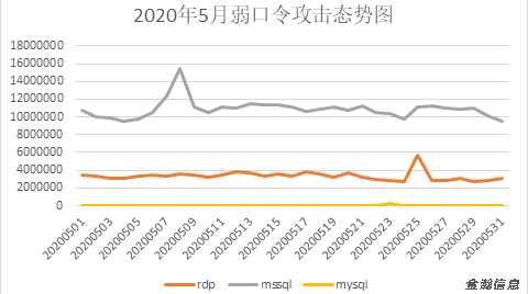 勒索病毒“后浪”奔涌：BalaClava、WannaGreenHat家族爭相出位09