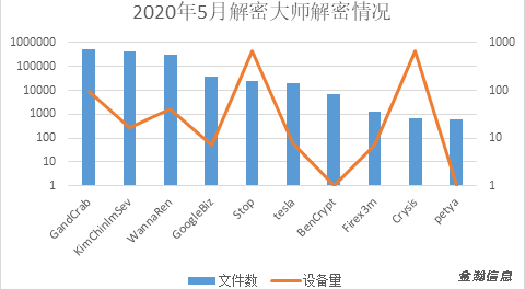 勒索病毒“后浪”奔涌：BalaClava、WannaGreenHat家族爭相出位011