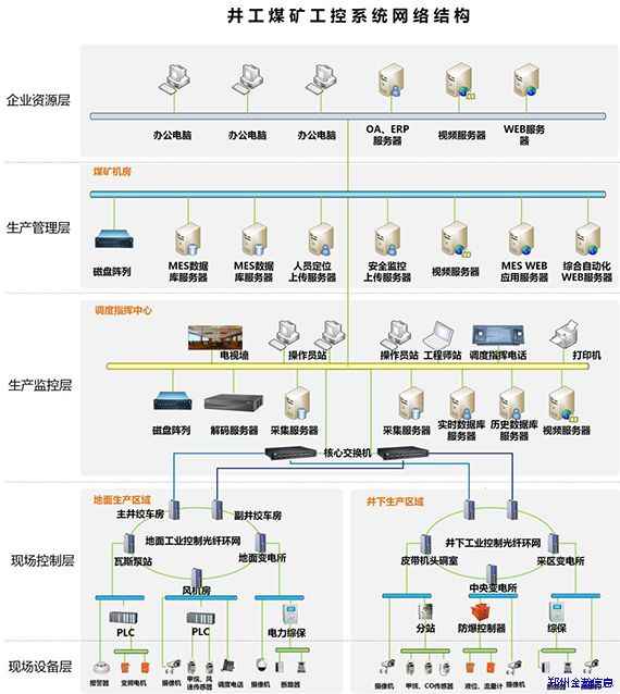 助力智慧礦山，淺談工控安全建設(shè)思路01