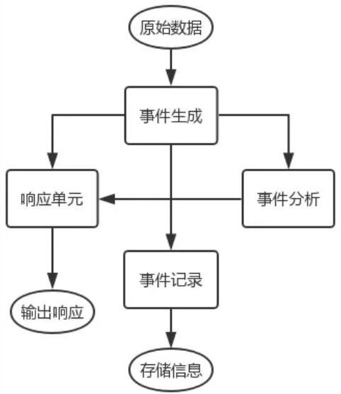 工控入侵檢測1