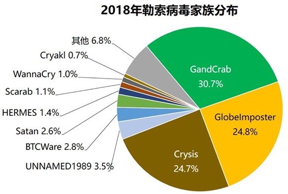 勒索軟件：改寫網(wǎng)安格局，進(jìn)入突變元年08