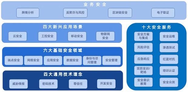 2021年十大端點安全新趨勢05