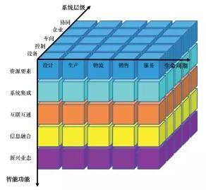 智能制造新技術(shù)應(yīng)用的安全風險分析與建議01