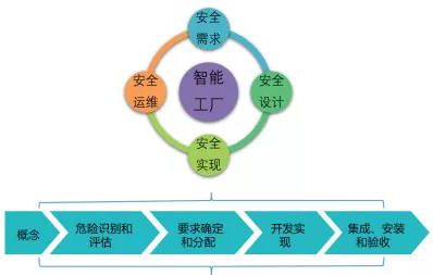 智能制造新技術(shù)應(yīng)用的安全風險分析與建議02