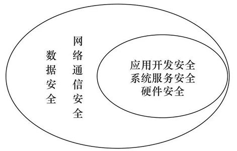 工業(yè)互聯(lián)網(wǎng)設備的網(wǎng)絡安全管理與防護研究02