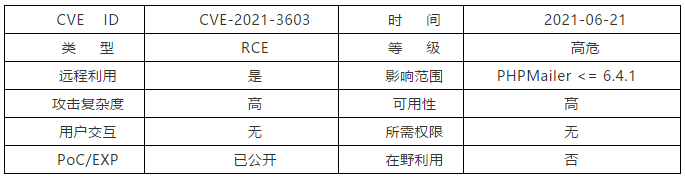 PHPMailer 遠(yuǎn)程代碼執(zhí)行漏洞（CVE-2021-3603）1