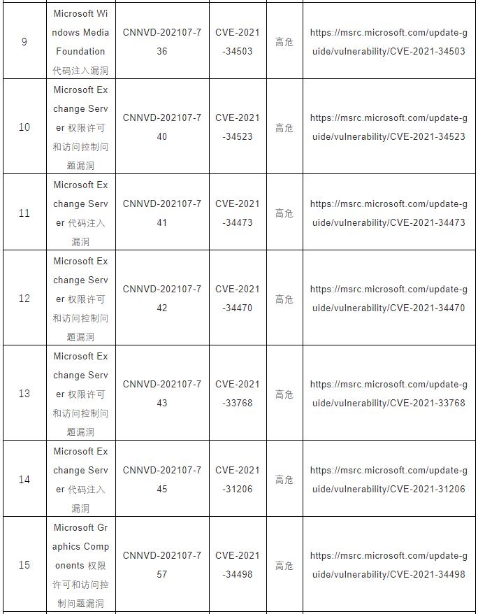 CNNVD關(guān)于微軟多個(gè)安全漏洞的預(yù)警2