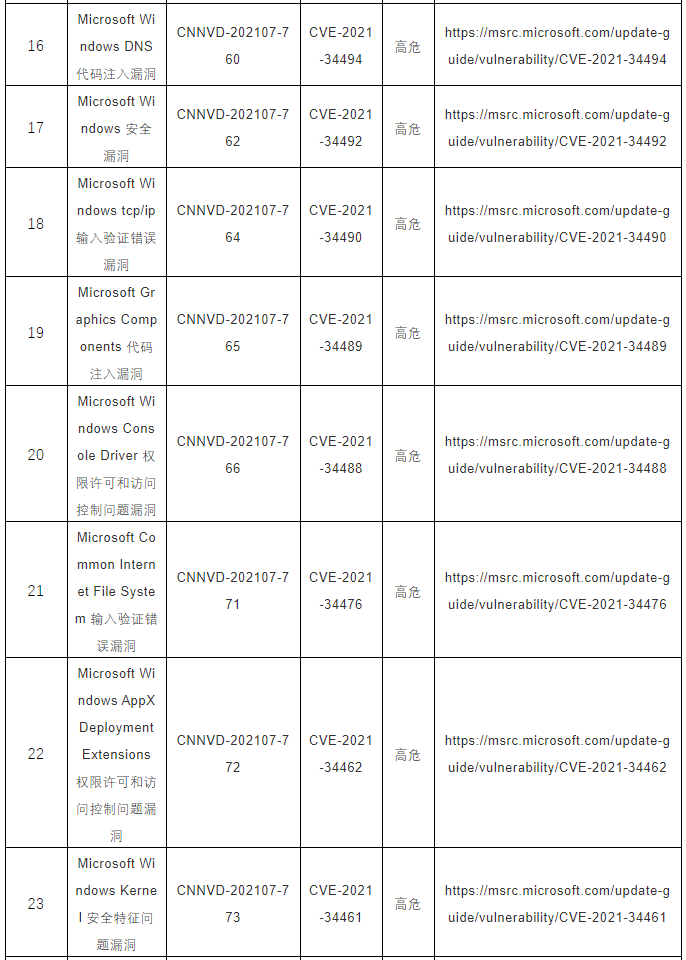 CNNVD關(guān)于微軟多個(gè)安全漏洞的預(yù)警3