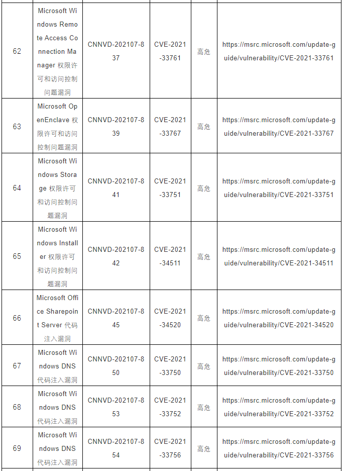 CNNVD關(guān)于微軟多個(gè)安全漏洞的預(yù)警9