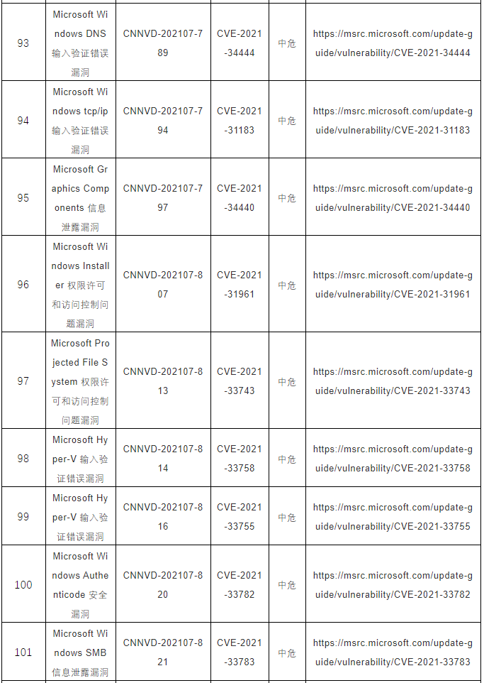 CNNVD關(guān)于微軟多個(gè)安全漏洞的預(yù)警13