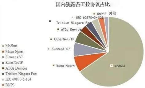 金瀚信安 淺談工業(yè)控制系統(tǒng)安全與實(shí)踐 圖1