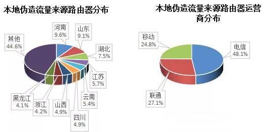 金瀚信安 2021年第三季度 我國DDoS攻擊資源季度分析報告23