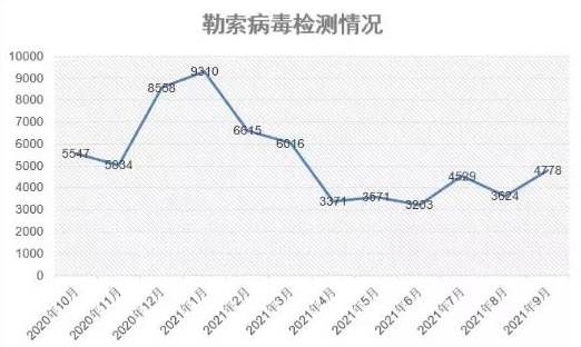 金瀚信安：政府、醫(yī)療行業(yè)再成勒索重災(zāi)區(qū)，終端安全形勢愈發(fā)嚴(yán)峻1