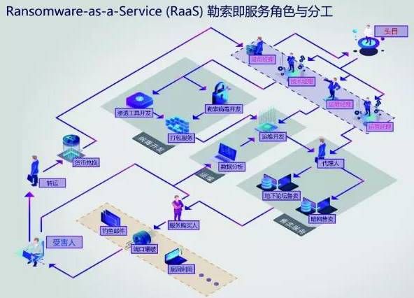 金瀚信安：政府、醫(yī)療行業(yè)再成勒索重災(zāi)區(qū)，終端安全形勢愈發(fā)嚴(yán)峻3