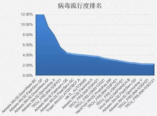 金瀚信安：政府、醫(yī)療行業(yè)再成勒索重災(zāi)區(qū)，終端安全形勢愈發(fā)嚴(yán)峻4