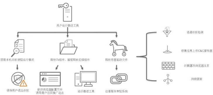 金瀚信安：政府、醫(yī)療行業(yè)再成勒索重災(zāi)區(qū)，終端安全形勢愈發(fā)嚴(yán)峻5