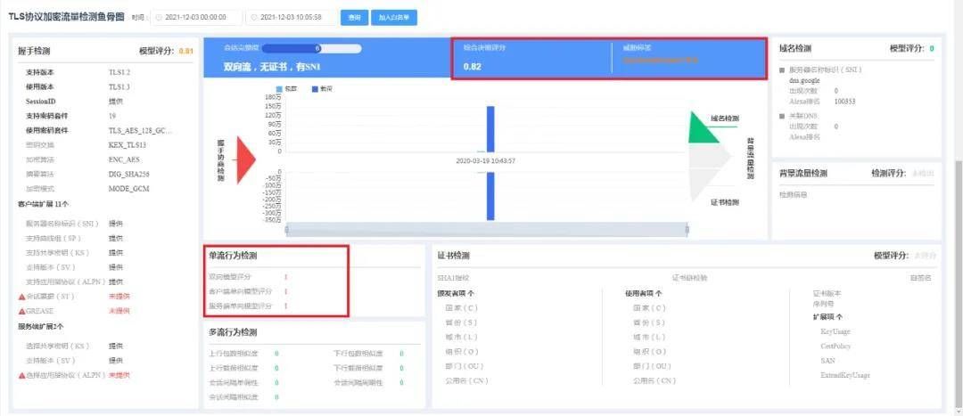 金瀚信安：利用DoH技術(shù)加密傳輸?shù)腄NS隧道流量檢測分析11