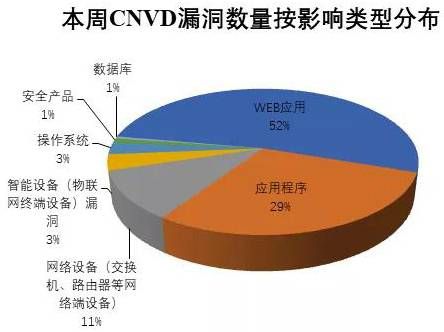 金瀚信安：CNVD漏洞周報(bào)2021年第49期8