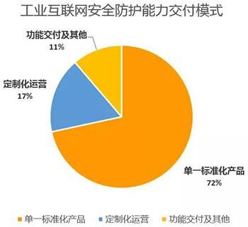 金瀚信安：工業(yè)互聯(lián)網(wǎng)安全能力指南（防護及檢測審計）5