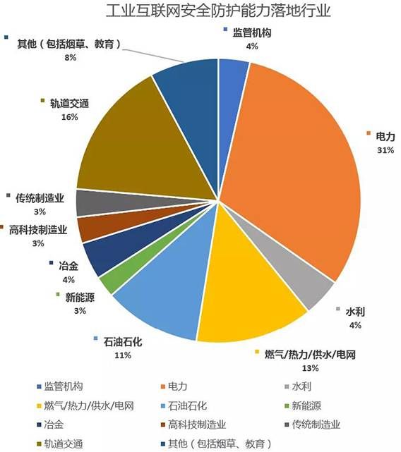 金瀚信安：工業(yè)互聯(lián)網(wǎng)安全能力指南（防護及檢測審計）7