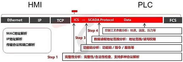 金瀚信安：工業(yè)互聯(lián)網(wǎng)安全能力指南（防護及檢測審計）9