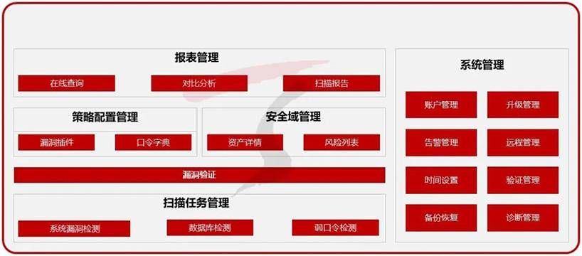 金瀚信安：工業(yè)互聯(lián)網(wǎng)安全能力指南（防護及檢測審計）11