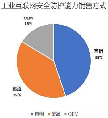 金瀚信安：工業(yè)互聯(lián)網(wǎng)安全能力指南（防護及檢測審計）17