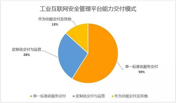 金瀚信安：工業(yè)互聯(lián)網(wǎng)安全能力指南（安全管理平臺(tái)）4