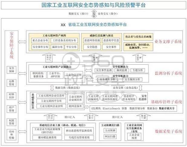 金瀚信安：工業(yè)互聯(lián)網(wǎng)安全能力指南（安全管理平臺(tái)）7