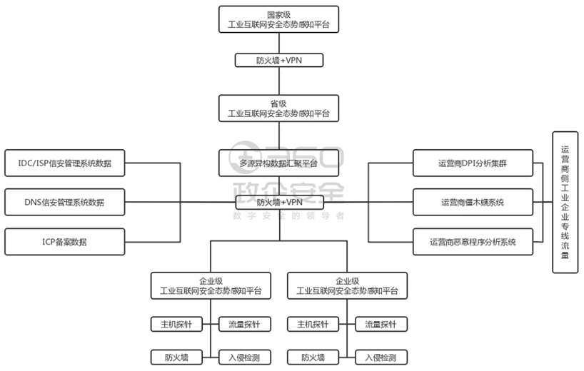 金瀚信安：工業(yè)互聯(lián)網(wǎng)安全能力指南（安全管理平臺(tái)）8