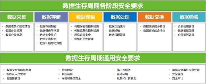 金瀚信安：“知、識、控、察、行”五步法鑄就高校數據安全堡壘2