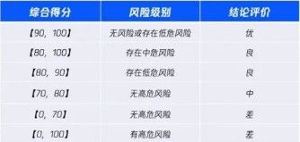 金瀚信安：等保測評問題答疑