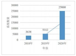 金瀚信安：工業(yè)互聯(lián)網(wǎng)企業(yè)身份與訪問(wèn)控制課題研究與探索1