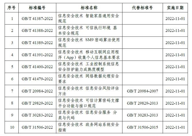 金瀚信安：10項(xiàng)網(wǎng)絡(luò)安全國(guó)家標(biāo)準(zhǔn)獲批發(fā)布1