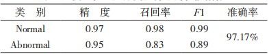 金瀚信安：于 CNN 與 WRGRU 的網(wǎng)絡(luò)入侵檢測(cè)模型13