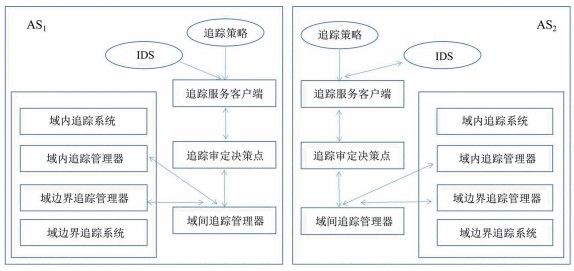 金瀚信安：基于大數(shù)據(jù)關(guān)聯(lián)性分析的新能源網(wǎng)絡(luò)邊界協(xié)同防護(hù)技術(shù)1