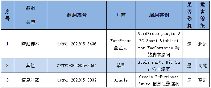 金瀚信安：信息安全漏洞周報（2022年第21期）5