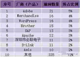 金瀚信安：CNVD漏洞周報(bào)2022年第21期9