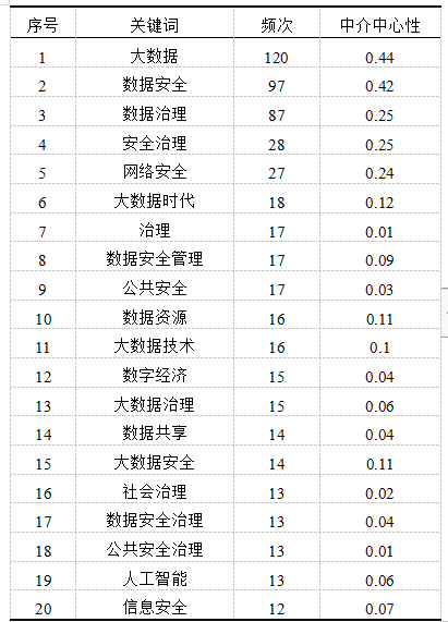 金瀚信安：我國(guó)數(shù)據(jù)安全治理研究4