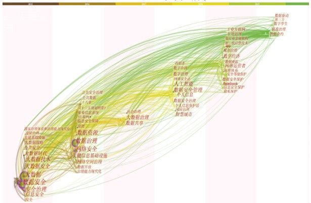 金瀚信安：我國(guó)數(shù)據(jù)安全治理研究6