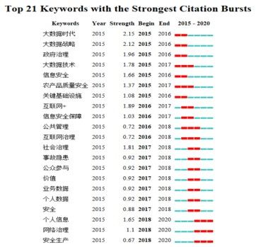 金瀚信安：我國(guó)數(shù)據(jù)安全治理研究7