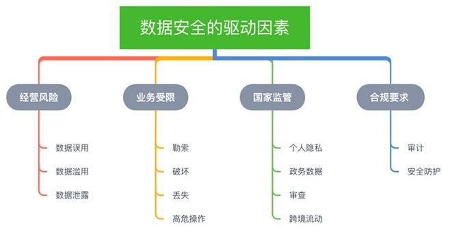 金瀚信安 全文發(fā)布：數(shù)據(jù)治理安全（DGS）白皮書3