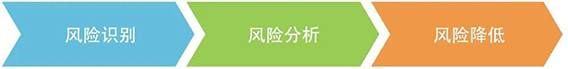 金瀚信安：美國蘭德發(fā)布“重大網(wǎng)絡(luò)事件的應(yīng)急計劃指南”圖2