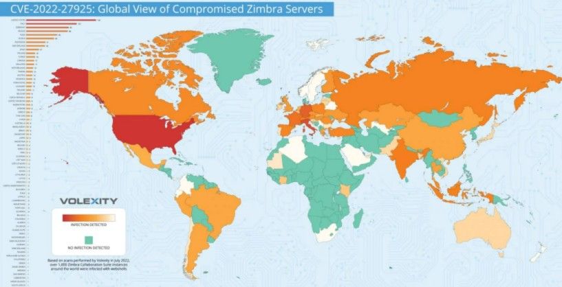 金瀚信安：Zimbra認(rèn)證繞過漏洞成功入侵超過1000臺服務(wù)器3